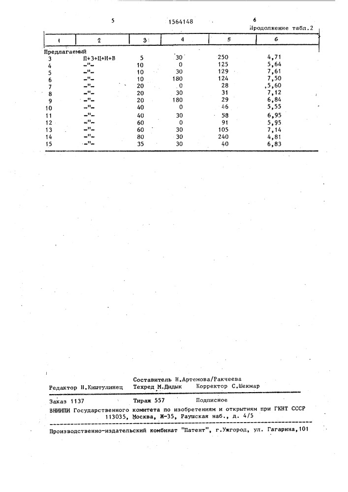 Способ приготовления строительного раствора (патент 1564148)