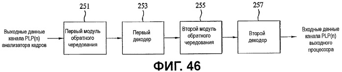Устройство для передачи и приема сигнала и способ передачи и приема сигнала (патент 2441339)