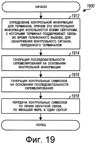 Передача пилот-сигналов по линии обратной связи для системы беспроводной связи (патент 2407180)
