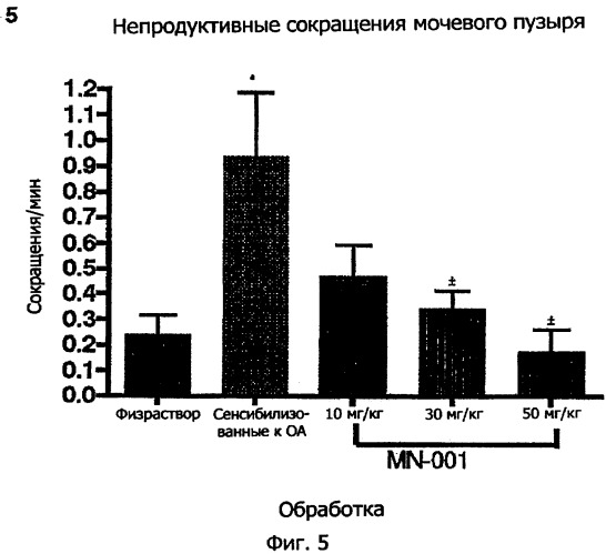 Производные феноксиалкилкарбоновых кислот при лечении воспалительных заболеваний (патент 2388466)