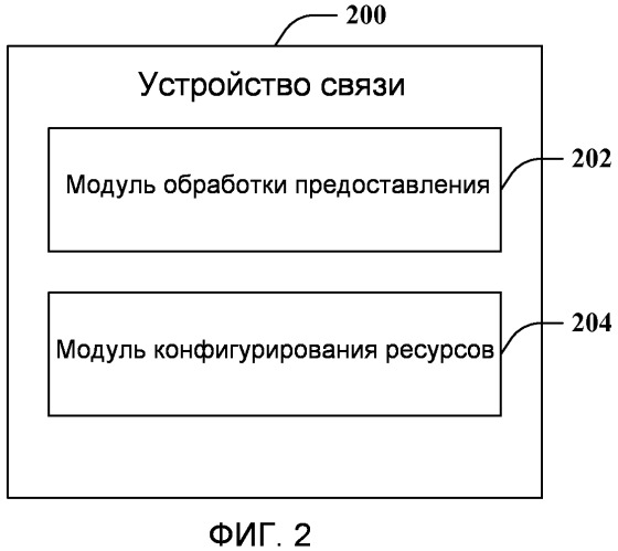 Структура предоставления множества несущих (патент 2503133)