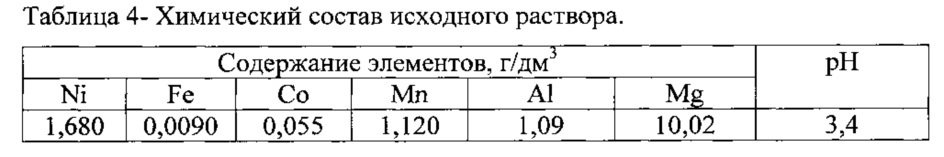 Способ переработки никельсодержащих растворов (патент 2621548)