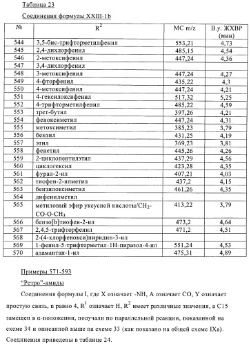 Новые ингибиторы 17 -гидроксистероид-дегидрогеназы типа i (патент 2369614)