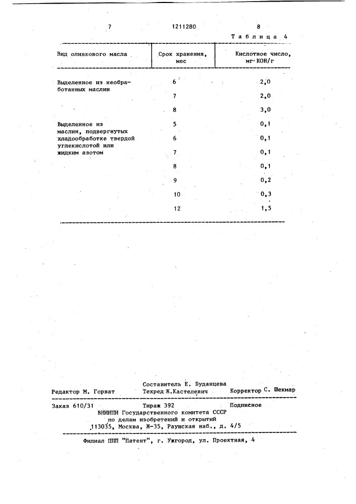 Способ получения оливкового масла (патент 1211280)