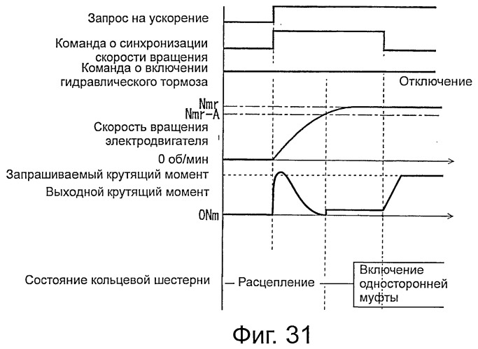 Устройство управления приводом транспортного средства (патент 2522176)