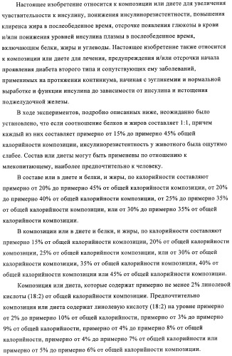 Способ и композиция для улучшения с помощью питания регуляции глюкозы и действия инсулина (патент 2421076)