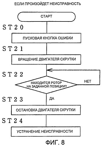 Электрический инструмент (патент 2440233)