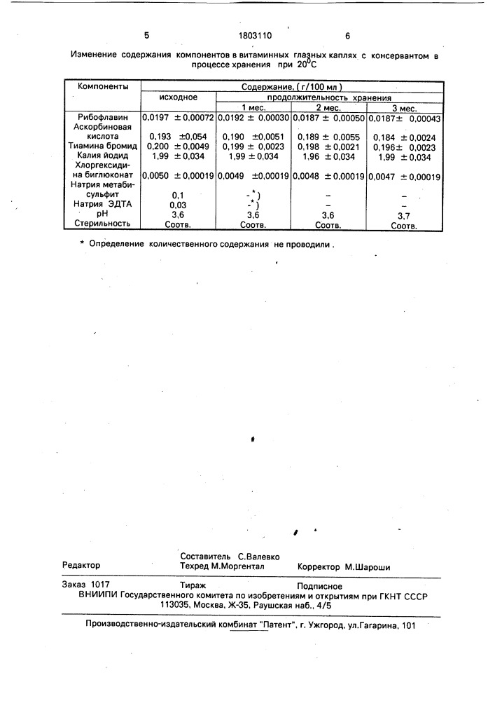 Способ получения глазных капель (патент 1803110)