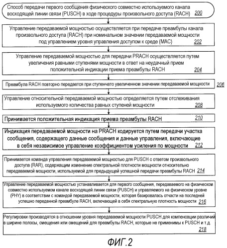 Способ и устройство для управления мощностью первой передачи данных в процедуре произвольного доступа системы связи fdma (патент 2474081)