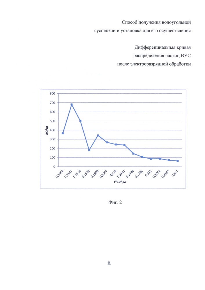 Способ получения водоугольной суспензии и установка для его осуществления (патент 2636740)