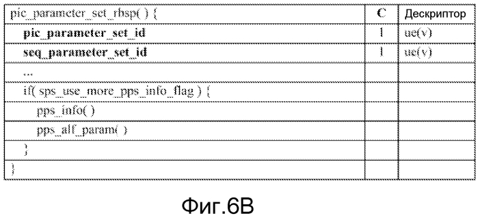 Способ и устройство для совместного использования общей для слайса информации (патент 2573277)