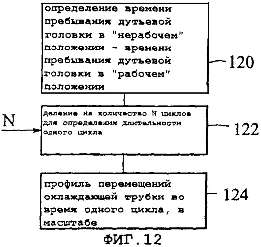 Механизм с дутьевой головкой (патент 2293711)