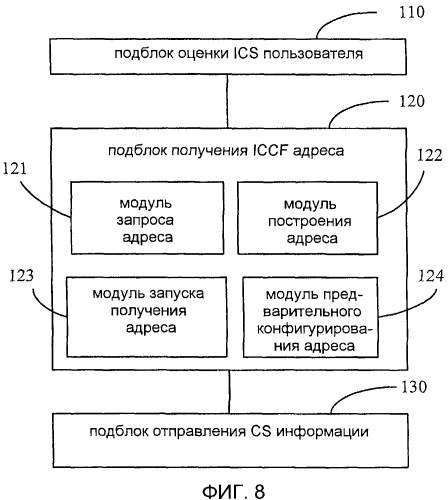 Способ, система и устройство для установления ассоциативно-управляющих связей (патент 2454031)