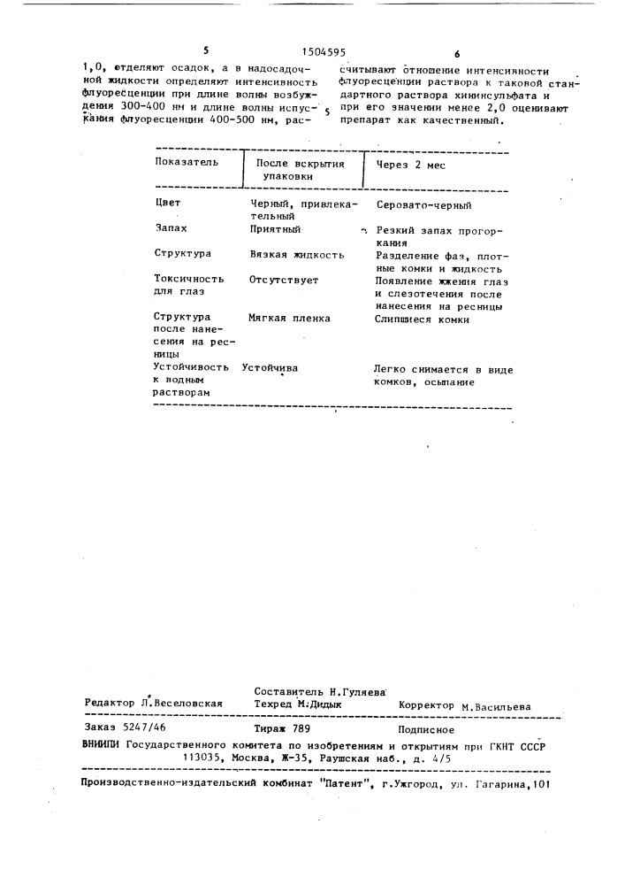 Способ оценки качества косметических средств для глаз (патент 1504595)