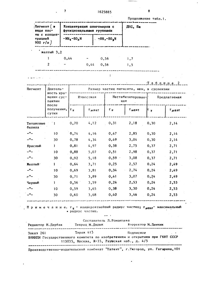 Способ получения суспензий неорганических пигментов (патент 1625885)