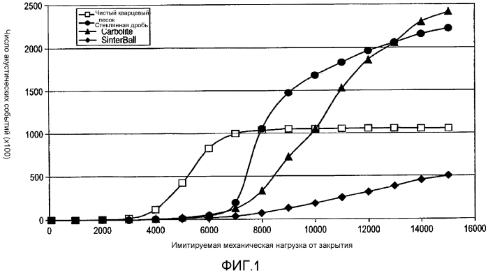 Устройство и способы предоставления информации об одной или более подземных переменных (патент 2575940)