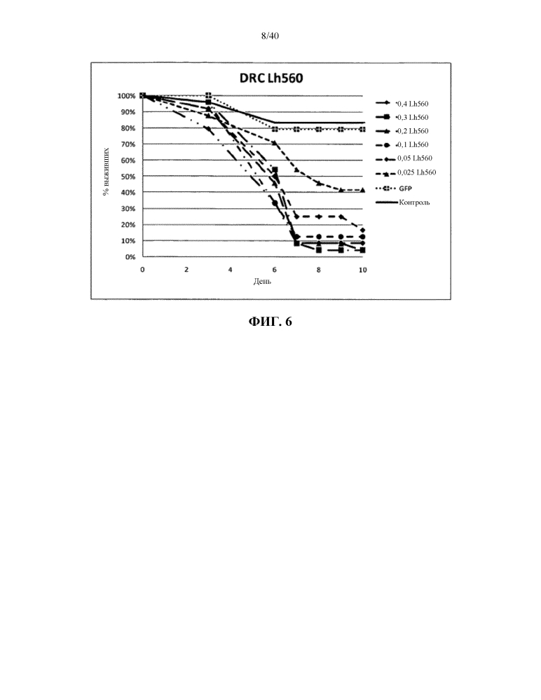 Подавление экспрессии генов у насекомых-вредителей (патент 2619219)