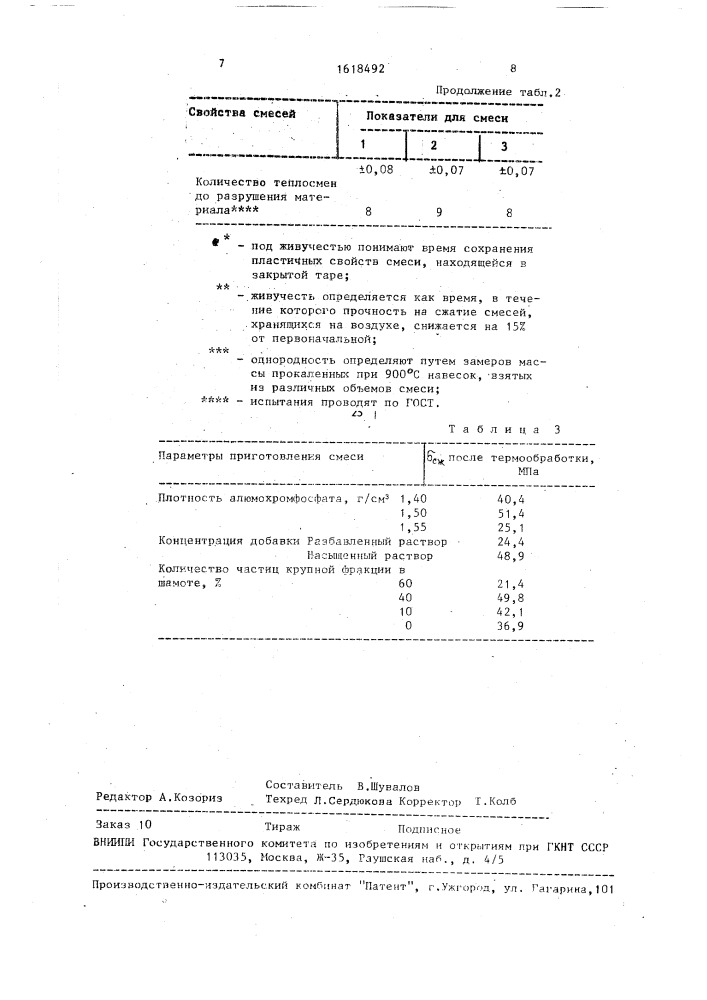 Смесь для изготовления полупостоянных литейных форм (патент 1618492)