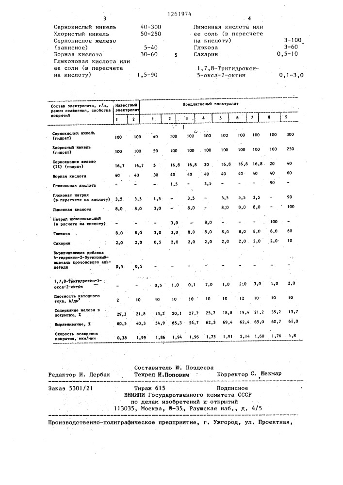 Электролит для осаждения покрытий сплавом никель-железо (патент 1261974)