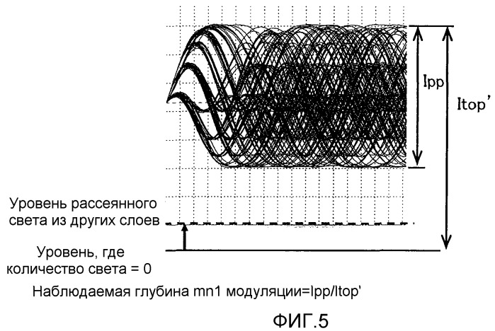 Способ измерения оптических носителей информации, оптический носитель информации, устройство записи и устройство воспроизведения (патент 2501098)