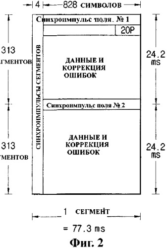 Цифровая радиовещательная приемопередающая система и способ обработки сигнала в этой системе (патент 2350039)