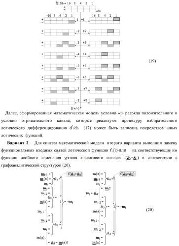 Способ избирательного логического дифференцирования d*/dn позиционных аналоговых сигналов &#177;[mj]f(2n) с учетом их логического знака m(&#177;) и функциональная структура для его реализации (варианты русской логики) (патент 2417431)