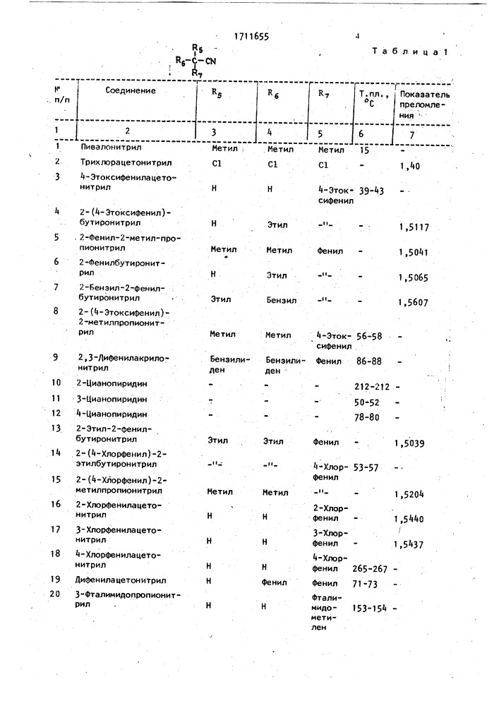 Гербицидная композиция на основе производных мочевины (патент 1711655)