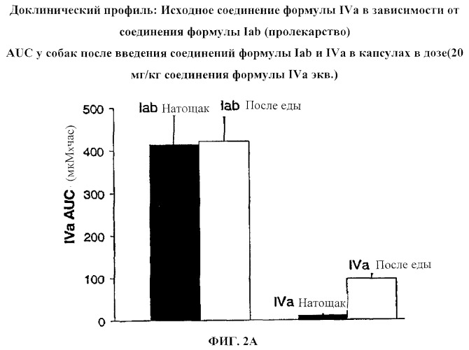 Пиперазиновые пролекарства и замещенные пиперидиновые противовирусные агенты (патент 2374256)