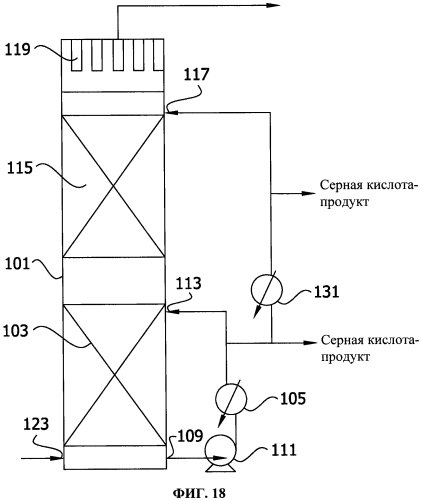 Регенерация энергии при производстве серной кислоты (патент 2570658)