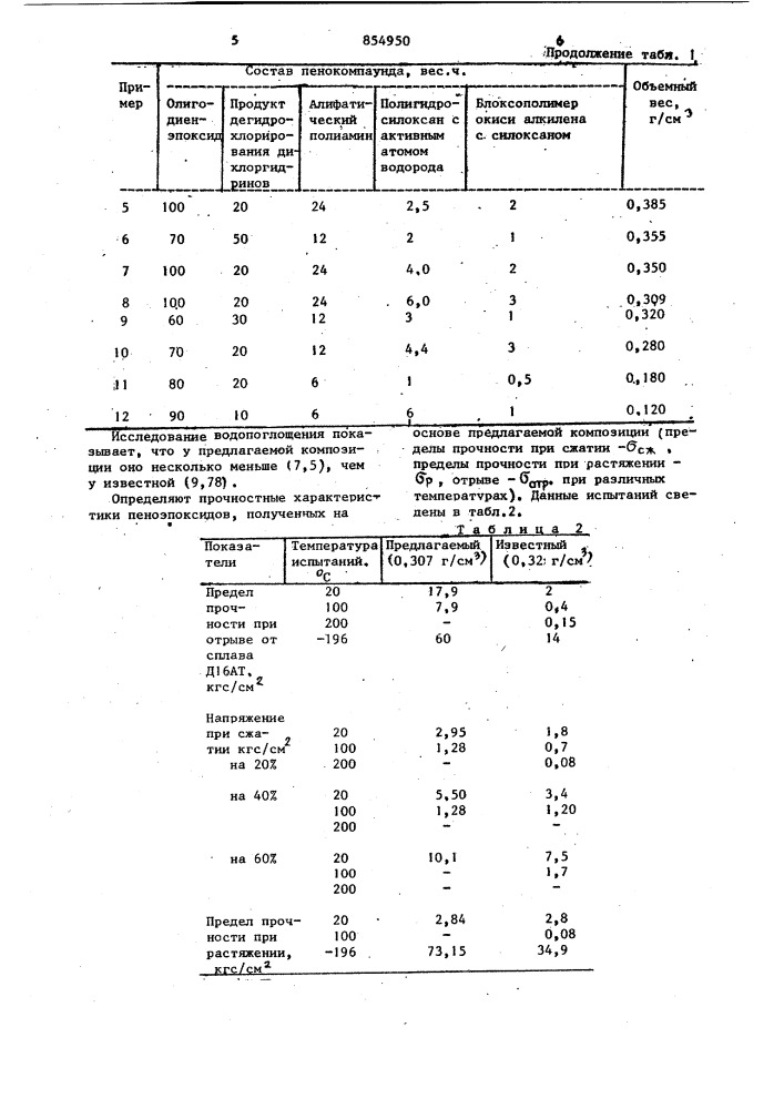 Композиция для получения пеноэпоксида (патент 854950)