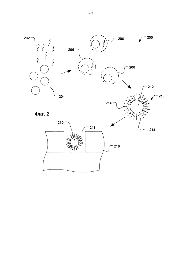 Гидрофильные полимерные частицы и способы их получения (патент 2643034)