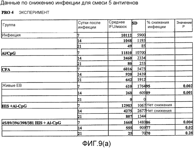 Иммуногенная композиция на основе антигена chlamydia trachomatis (варианты) и ее использование (патент 2352356)