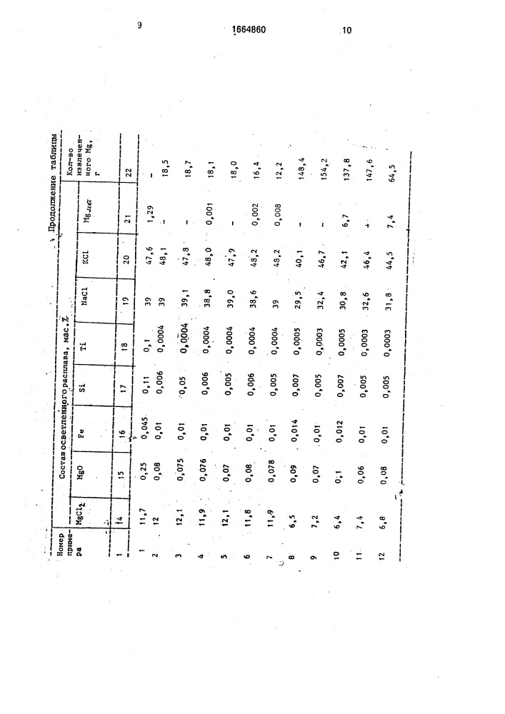 Способ переработки магнийсодержащих шламов (патент 1664860)
