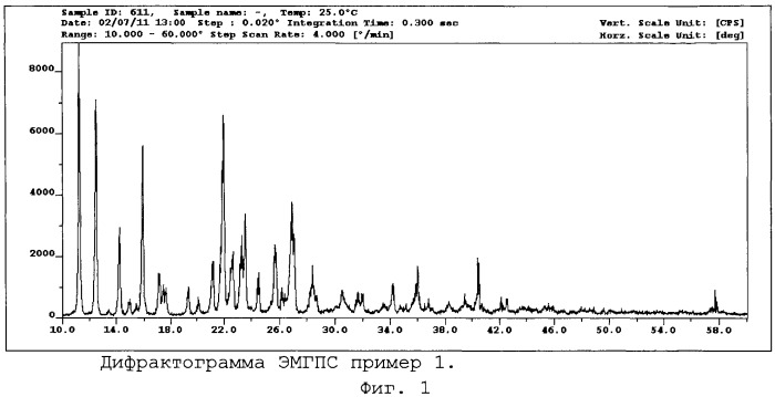 Стабильная кристаллическая форма 2-этил-6-метил-3-оксипиридина сукцината и способ ее получения (патент 2453538)