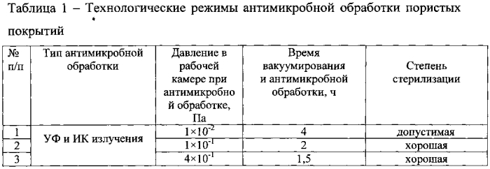 Способ насыщения пористого покрытия эндопротезов (патент 2560508)