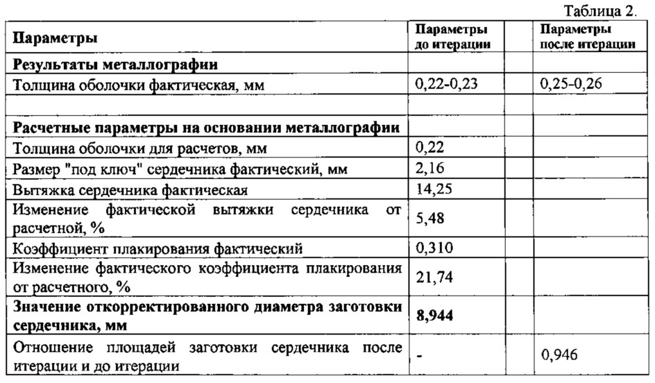 Способ изготовления сплошных биметаллических изделий с сечением квадратной формы (патент 2618589)