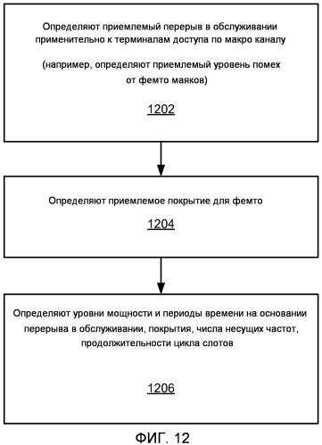 Способ и устройство для формирования маяков точки доступа на разных уровнях мощности (патент 2485723)