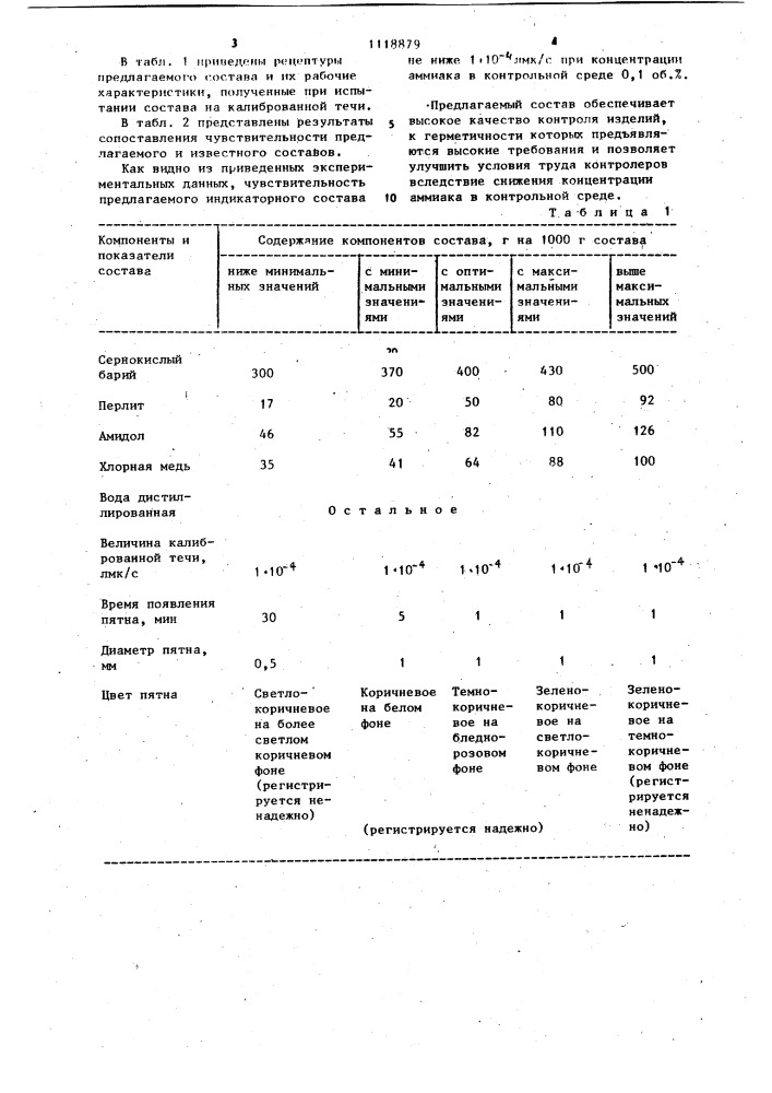 Индикаторый состав для контроля герметичности (патент 1118879)