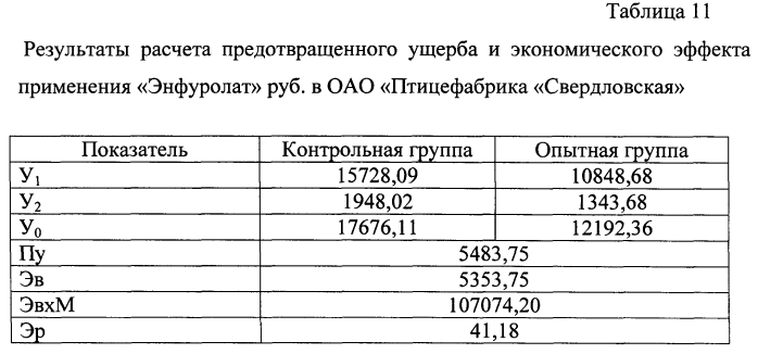 Препарат и способ его применения при эндометритах у коров (патент 2589902)