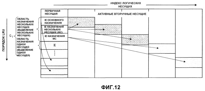 Передающее оборудование и способ для отправки управляющих сообщений (патент 2504125)