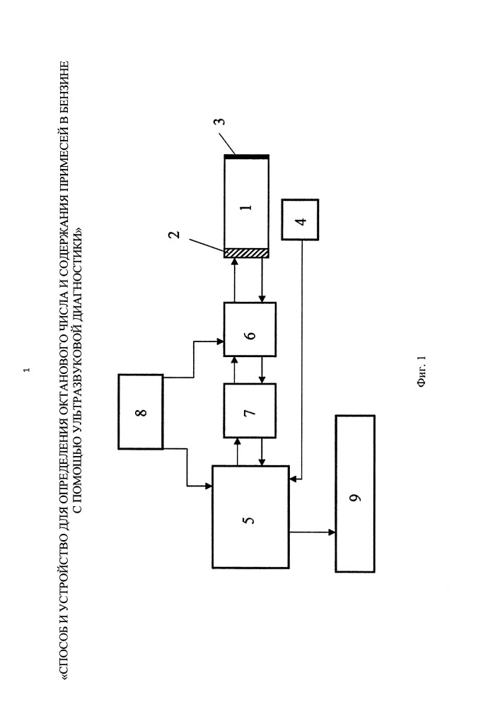 Устройство и способ определения октанового числа и содержания примесей в бензине с помощью ультразвуковой диагностики (патент 2654836)