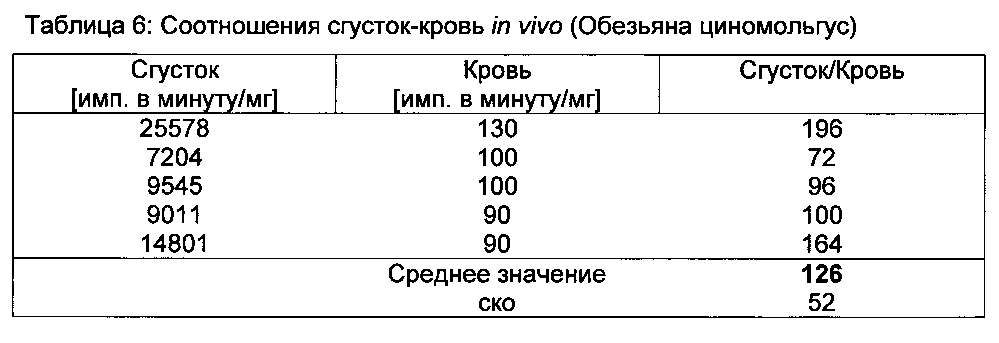 Соединения для связывания со специфическим для тромбоцитов гликопротеином iib/iiia и их применение для визуализации тромбов (патент 2597425)