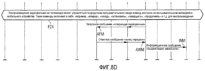 Способ, телекоммуникационная система и телекоммуникационное портативное устройство для беспроводной коммуникации и телекоммуникации в среде &quot;интеллектуального дома&quot; (патент 2375834)