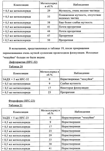 Сополимеры с новыми распределениями последовательностей (патент 2349607)