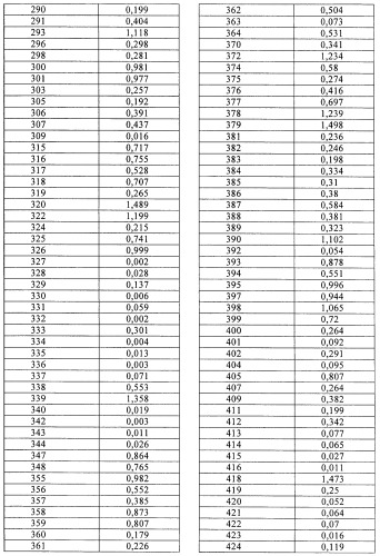 Производные диазепана в качестве модуляторов хемокиновых рецепторов (патент 2439065)