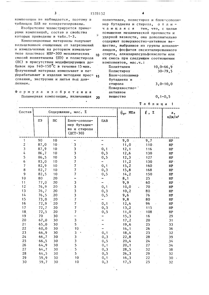 Полимерная композиция (патент 1578152)