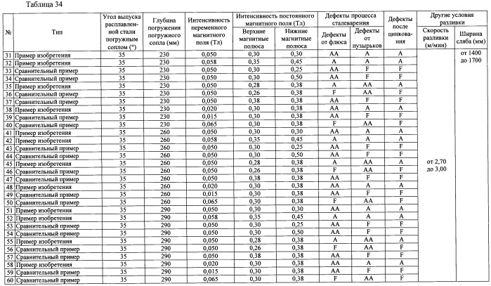 Способ непрерывной разливки стали (патент 2505377)