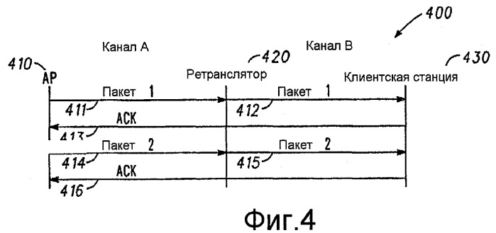 Ретранслятор физического уровня с избирательным использованием функций верхнего уровня на основе рабочих условий сети (патент 2407159)
