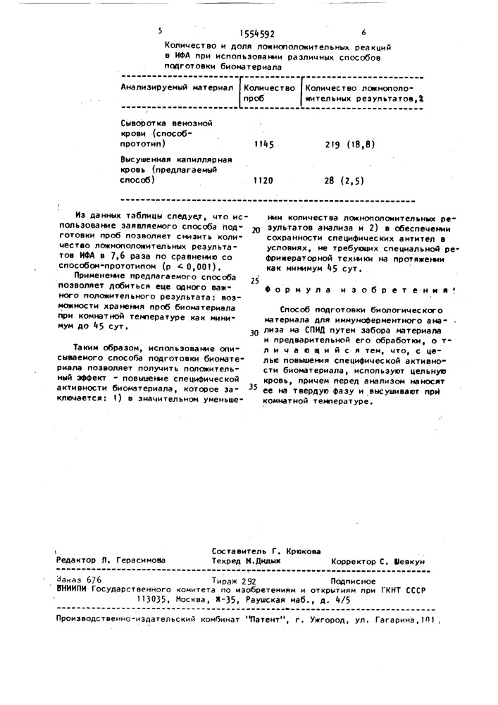 Способ подготовки биологического материала для иммуноферментного анализа на спид (патент 1554592)