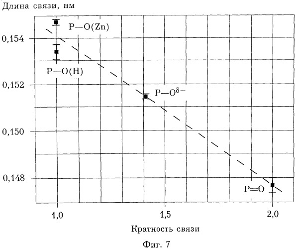 Ингибитор коррозии и(или) солеотложений (патент 2528540)